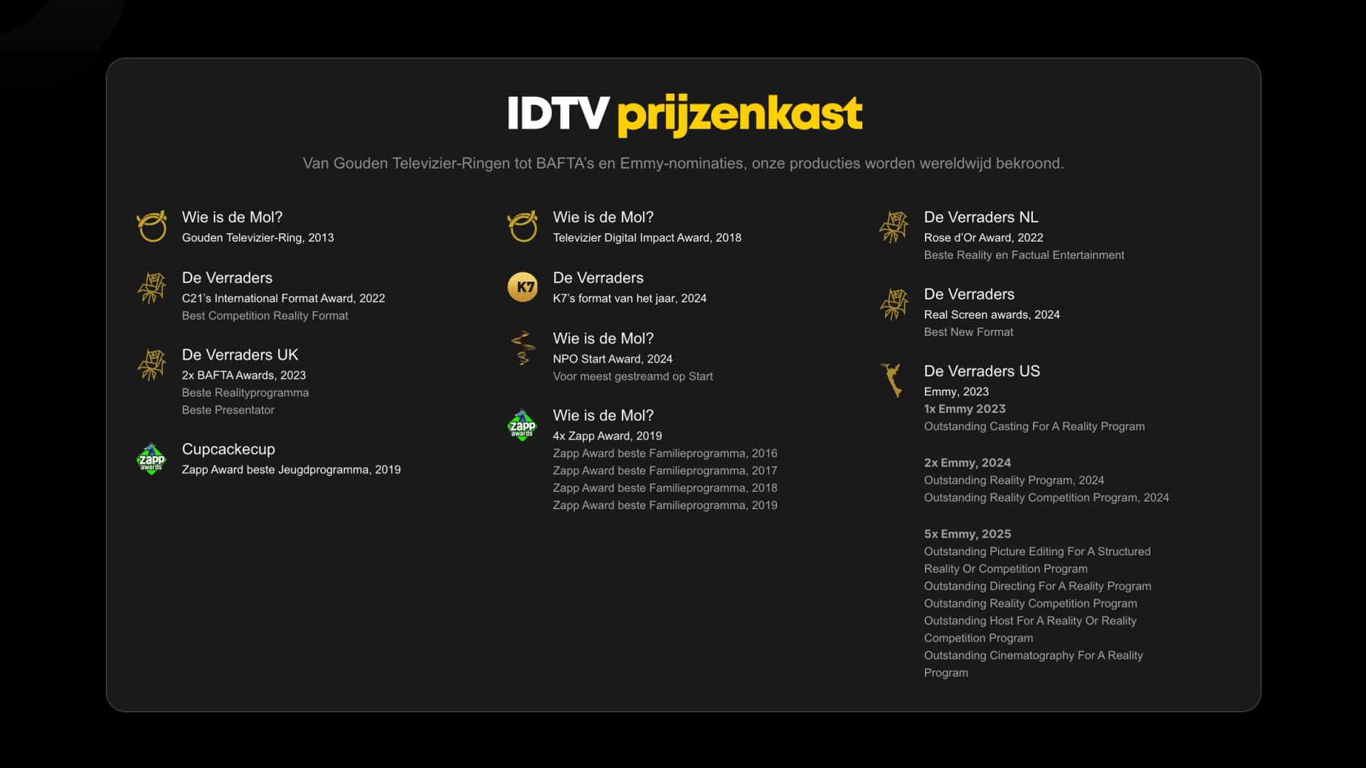 IDTV gallery 2